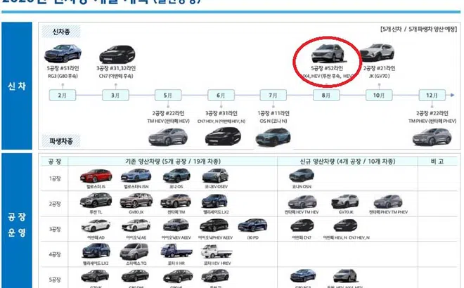 Hyundai Tucson 2021 mới sẽ bán ra vào cuối năm nay, chờ ngày về Việt Nam